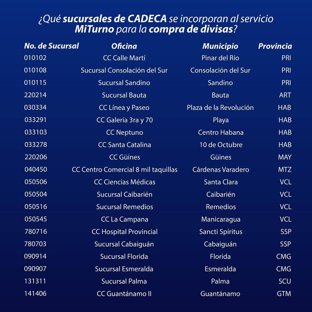 ¿Ya conoces las nuevas Casas Comerciales de CADECA incorporadas al servicio #MiTurno de Transfermóvil y el monedero MiTransfer? 👀

¡Nuevas sucursales, más cerca de ti! 🙌