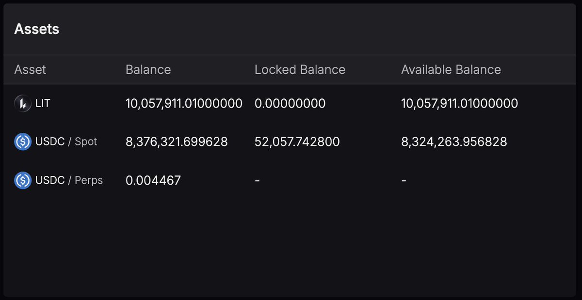 when .hl sell and fud
justin sun and big hands are buying

justin sun:
app.lighter.xyz/explorer/accou…
bought almost 10m $LIT last 24hours

others:
app.lighter.xyz/explorer/accou…
app.lighter.xyz/explorer/accou…