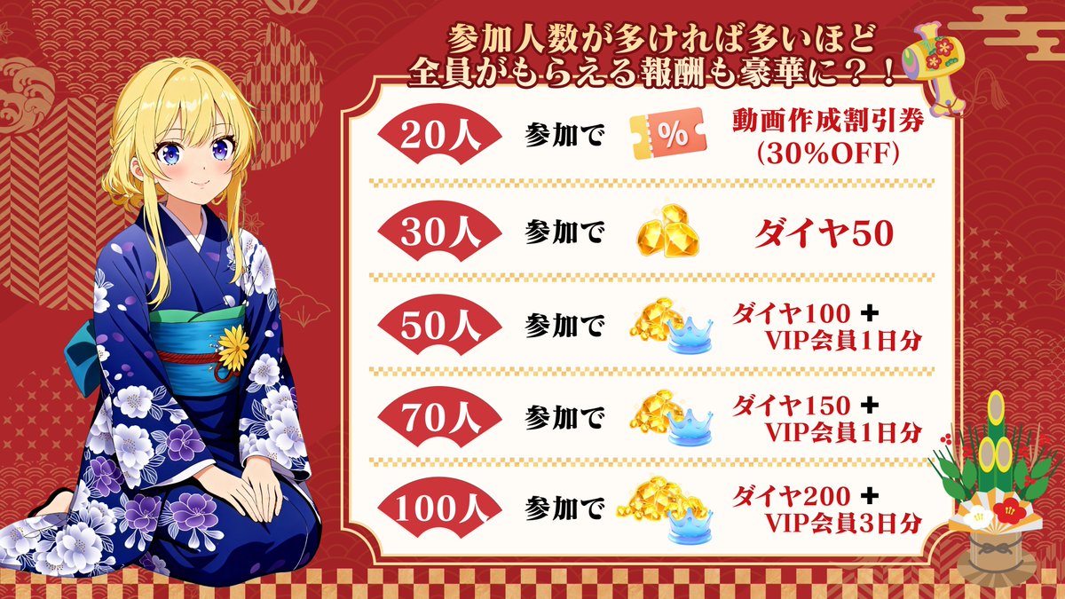 Saylo_Japan's tweet photo. 🎍Saylo描き始め2026 🎍
Sayloユーザーの皆さん、あけましておめでとうございます！ 旧年中は素敵な作品をたくさん投稿していただき、ありがとうございました。

2026年最初の投稿イベントは参加者全員超豪華アイテムを獲得できます！
参加人数が増えるほど、全員がもらえる報酬がどんどん豪華にアップグレード！

さらに！この告知ポストをRT（リポスト）するだけで、抽選3名様に【2026ダイヤ】をプレゼントしちゃいます！

🔥 今回の目玉特典！
10人参加で： 動画作成割引券
20人参加で： ダイヤ50
30人参加で： ダイヤ100 ＋ VIP会員1日分
50人参加で： ダイヤ150 ＋ VIP会員2日分
100人参加で： ダイヤ200 ＋ VIP会員3日分

📝 参加方法は超カンタン！【4ステップ】

【STEP 1】 Sayloで「正月」をテーマにしたイラストを作成し、ダウンロードまたはスクリーンショットを撮る！

【STEP 2】 このイベント告知ポストを 「いいね」＆「RT（リポスト）」 する！

【STEP 3】@Saylo_Japan　をメンションして、以下のハッシュタグをつけて作品をポスト！

 #正月 #Saylo #AIイラスト

⚠️ 重要： 後日のスムーズな報酬付与のため、ポスト内またはプロフィール欄にSayloのユーザーID（UID）を必ず記載してください！

【STEP 4】 あとは広めるだけ！モーメントやリプライで拡散して、参加人数を増やして報酬をランクアップさせましょう！

⏳ 開催期間
2026年1月1日(水) 〜 1月7日(水) 19:00 (JST)

⚠️ 注意事項
本イベントのタグが付いた投稿は、運営が宣伝動画等で利用させていただく場合がございます。投稿をもって使用許諾に同意いただいたものとみなします。

入賞作品はSaylo公式動画で紹介されるチャンスも！
2026年の描き始めはSayloで決まり！たくさんのご参加をお待ちしております！