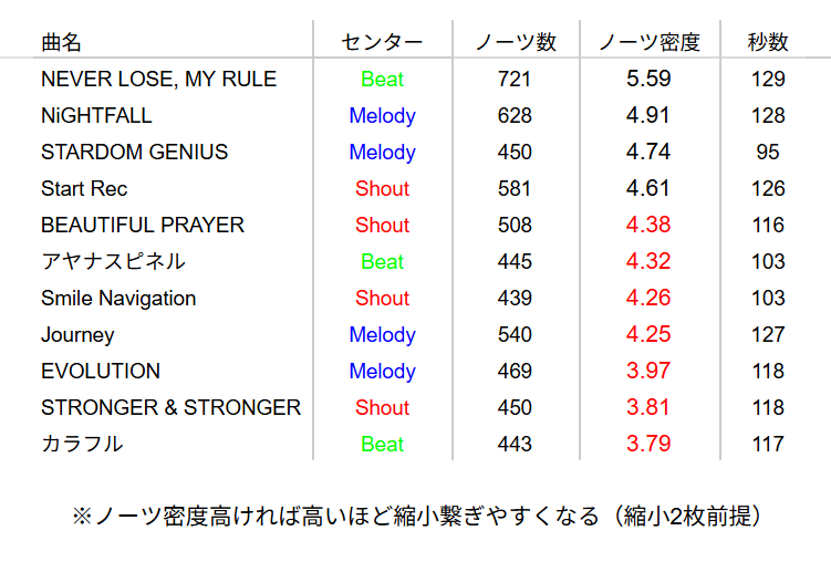 テナ@i7🌈 tweet media