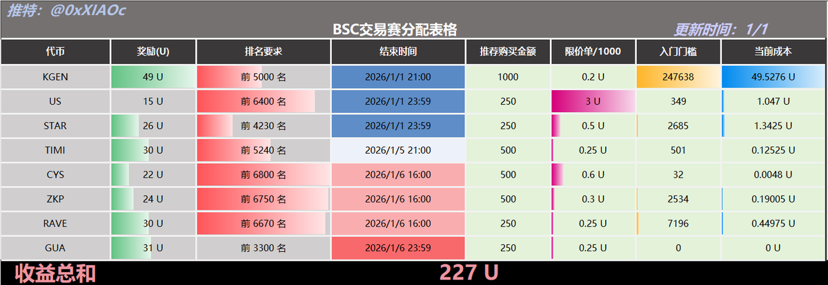 小C | 🔶BNB tweet media