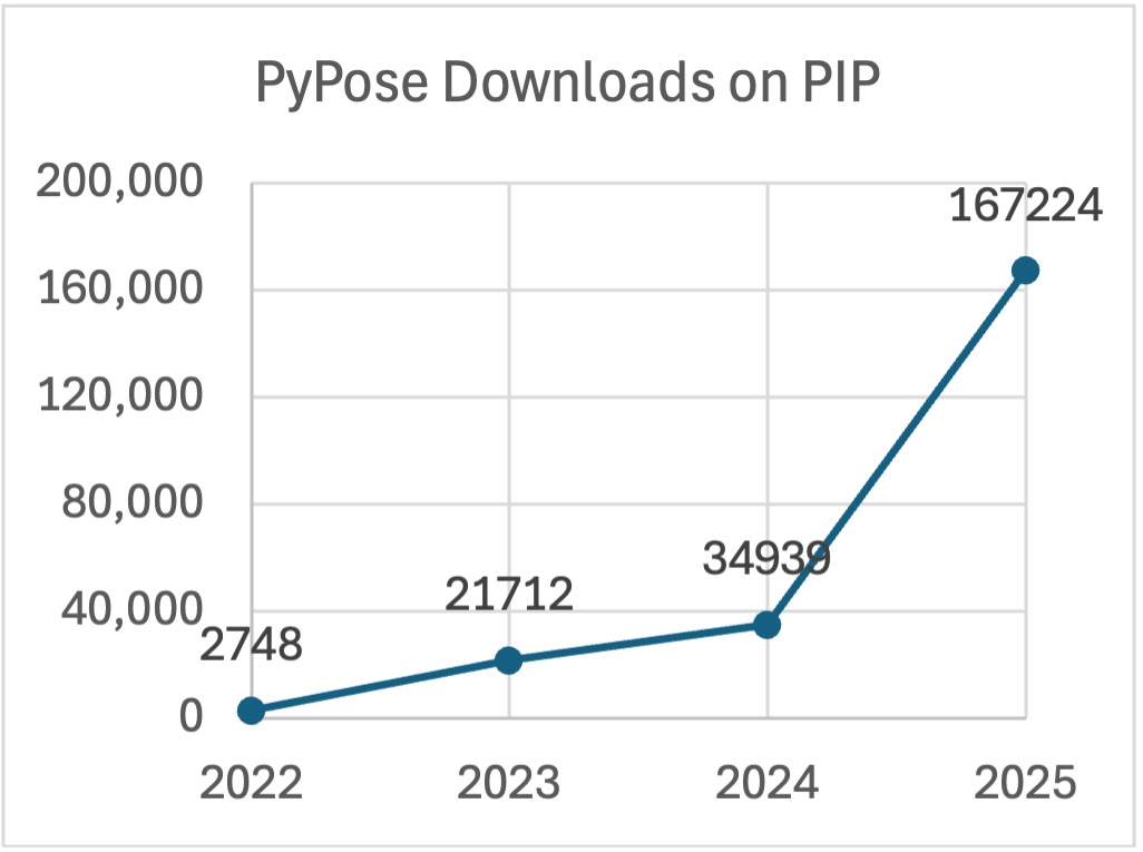 PyPose tweet media