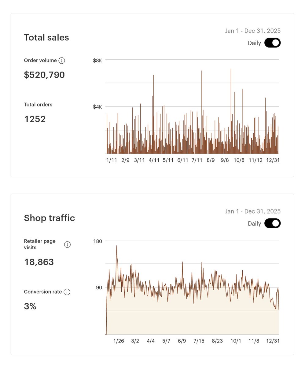 SloppySteaks tweet media