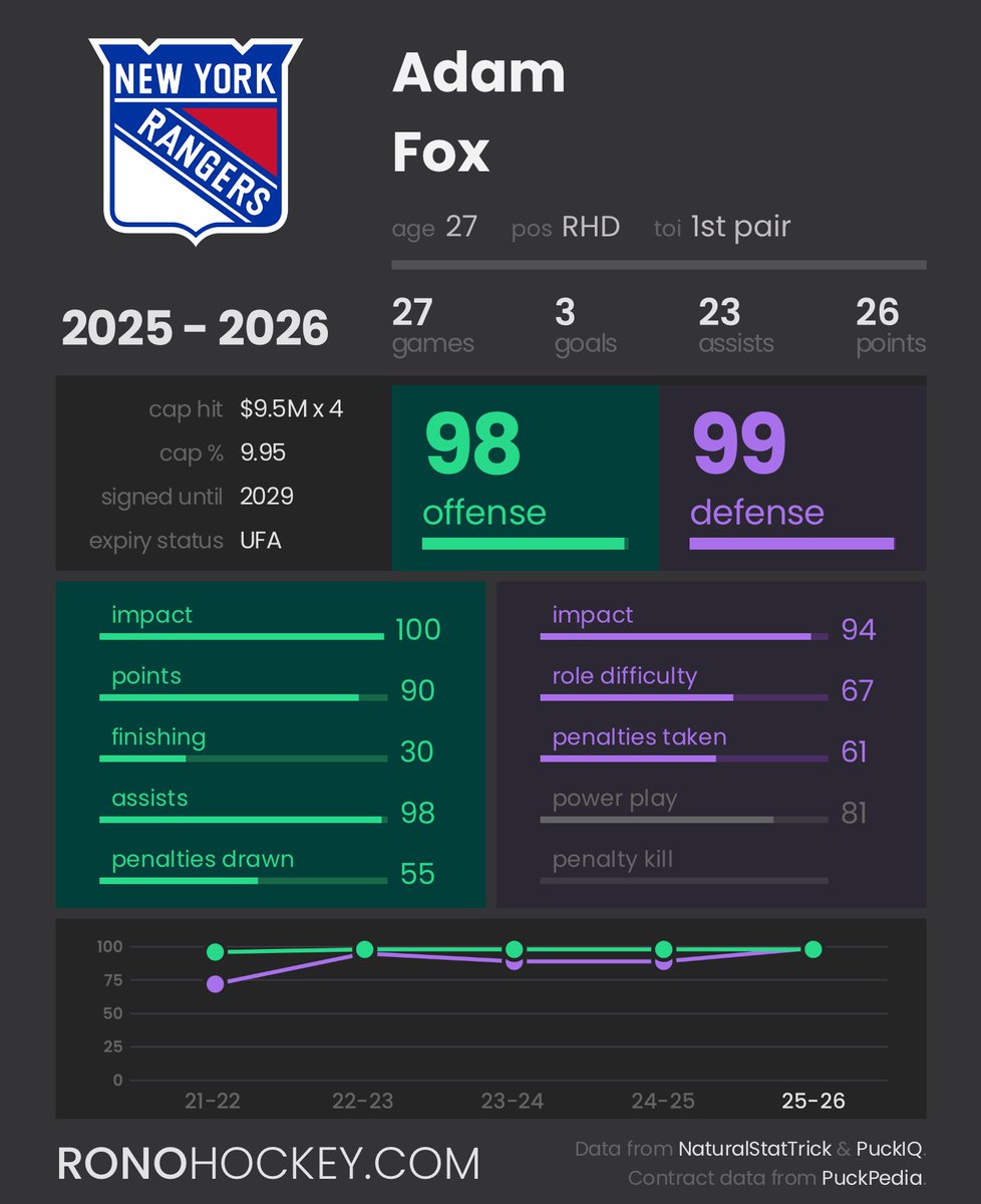 RonoAnalyst's tweet image. Brutal.