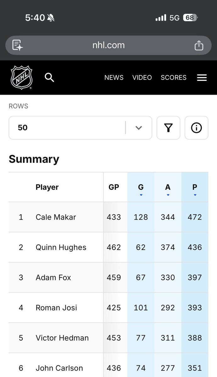 JLazzy23's tweet image. Since entering the league in 2019-20