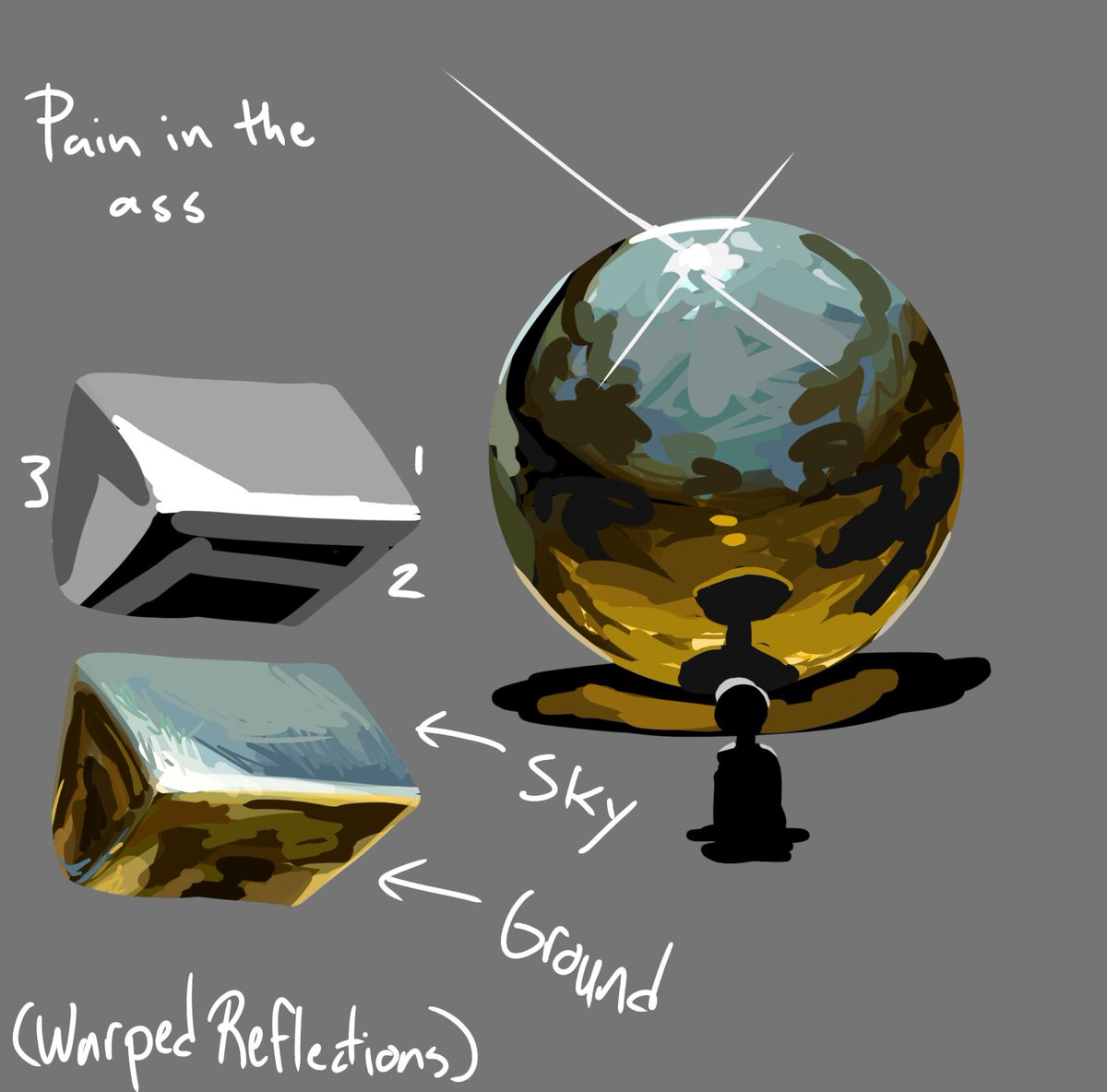 DolciPina's tweet image. Trying to understand reflective surfaces is a headache, it really is