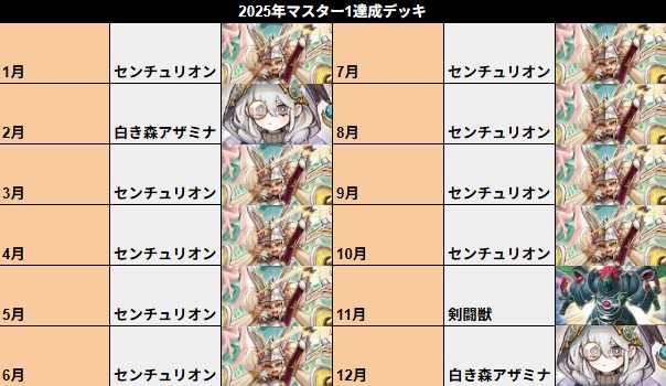 遊戯王 白き森センチュリオンデッキ60枚 遊戯王 白き森センチュリオンデッキ60枚 遊戯王 大会優勝構築 【白き森