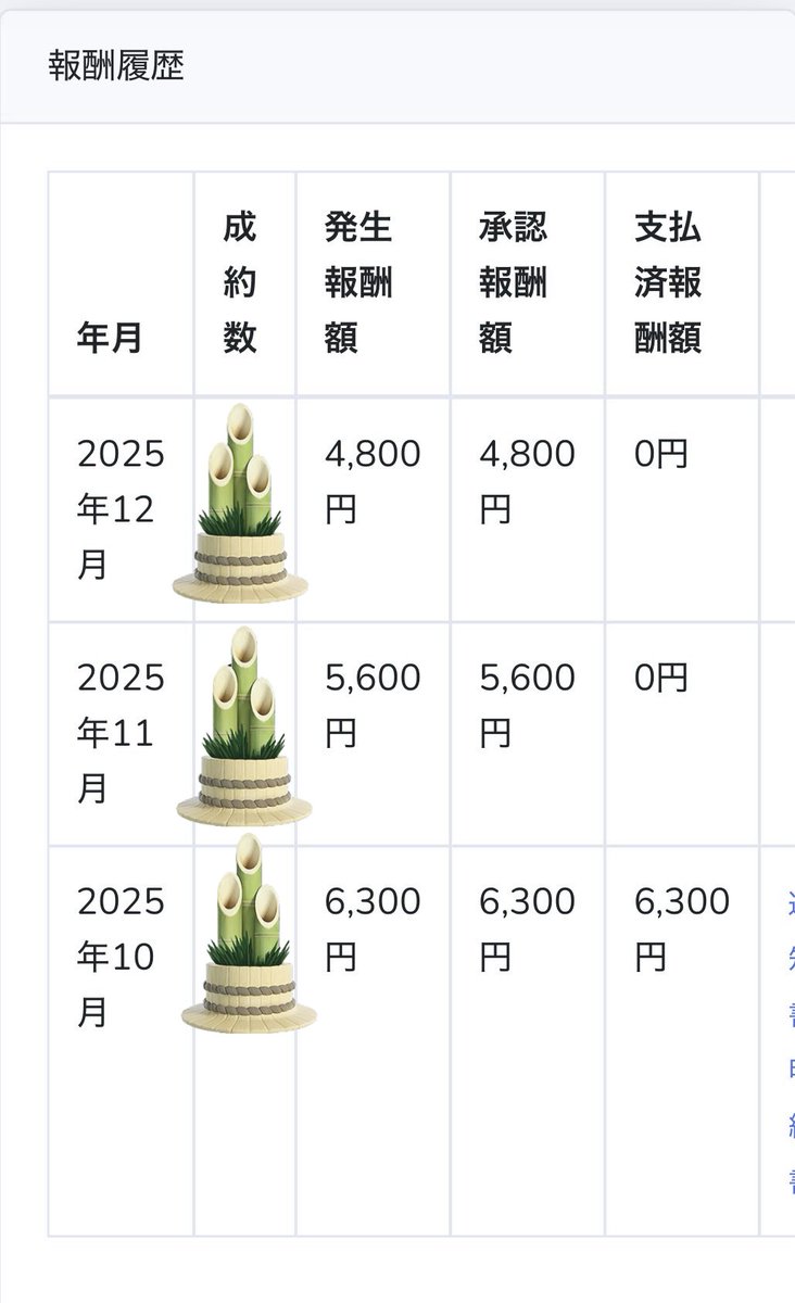 明けましておめでとうございます🎍
今年もスキマ時間で稼ぎます。
正直、あまり作業できなかったので外注化して何倍も稼げたらと思っています。
コツコツ出来る方に最適な副業はこれしかありません😽