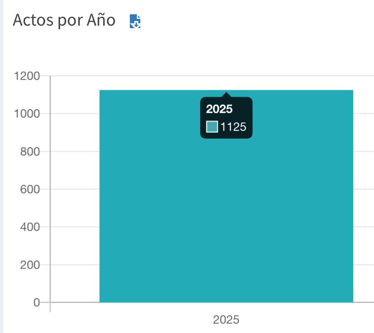 Este año 2025 atendimos más de 671 emergencias y registramos más de 1120 actos de servicio. Fue un año de bastante trabajo, el cual hacemos con orgullo y profesionalismo. 
El agradecimientos a cada Bombera y Bombero, por el compromiso, la abnegación y sacrificio. ->sigue <a href="/cbi_iqq/">Cuerpo de Bomberos de Iquique</a>