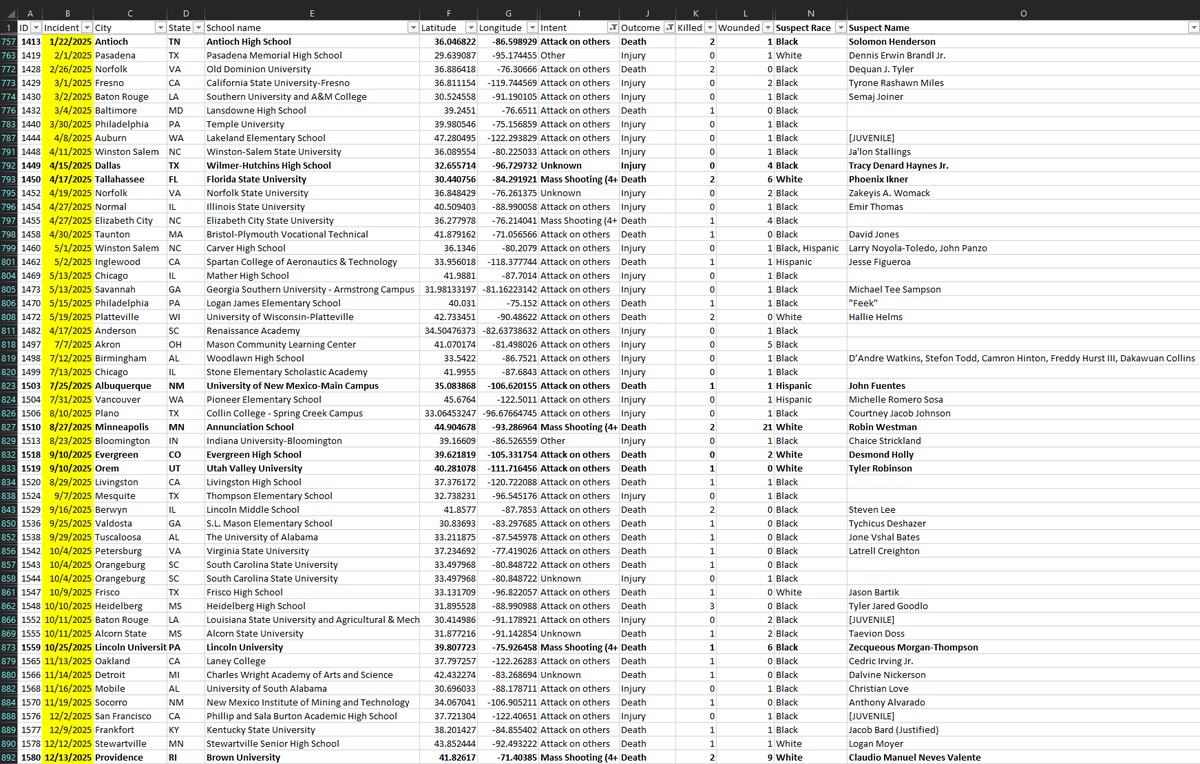 Unbiased Crime Report tweet media