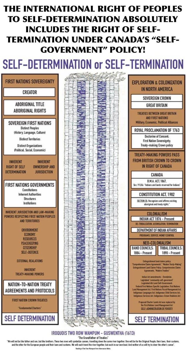 2026 will b 150th anniversary of Indian Act Band/Reserve system-that’s a lot of generations impacted by Min. of Indian Affairs power over all aspects of “Indian” life-Indian Act (as amended) is still in place-but now we’re administered by a colonizing ISC “Indigenous” Minister!