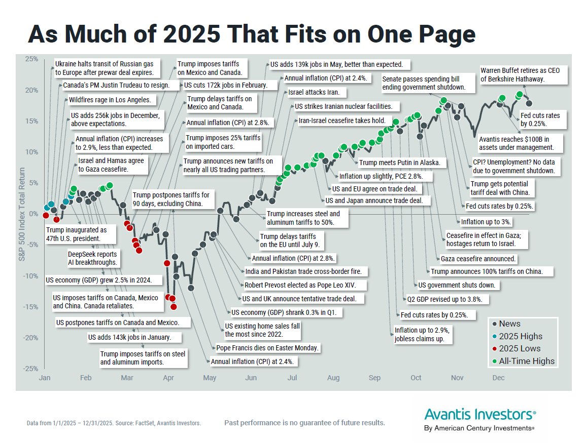 Avantis Investors tweet media