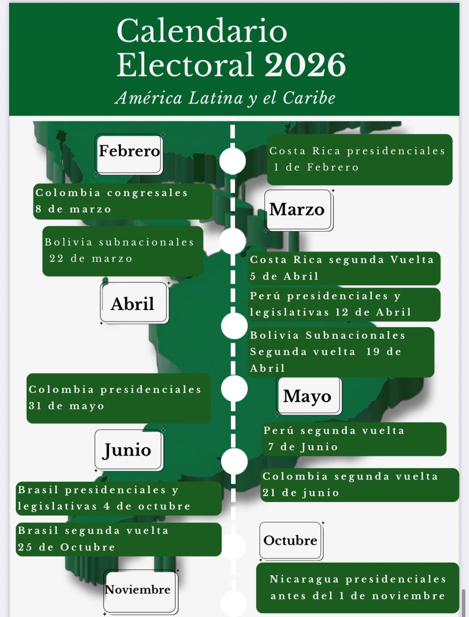 Observatorio Electoral Copppal tweet media