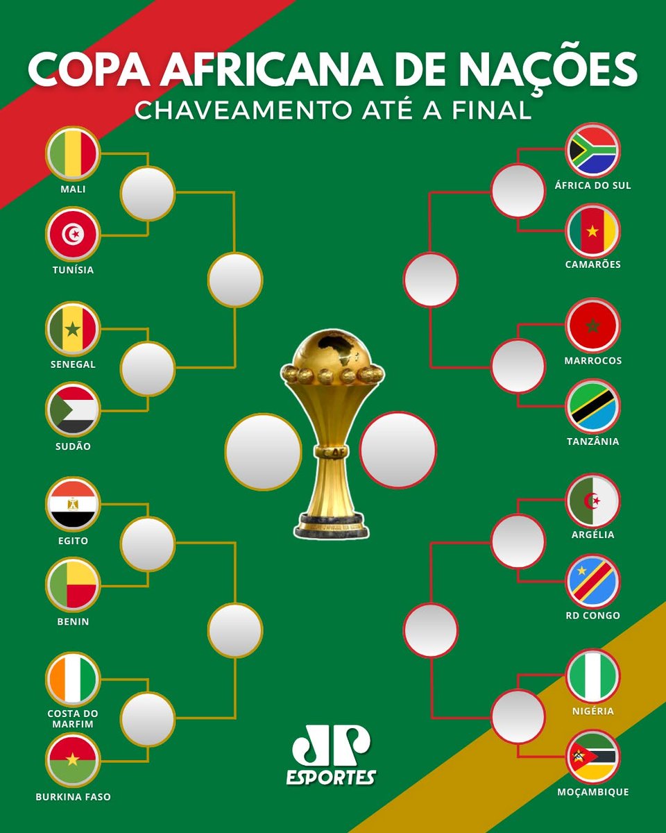 PoojaMedia's tweet image. This AFCON 🔥

If you win this AFCON, you deserves it. 

See draws 🔥🔥