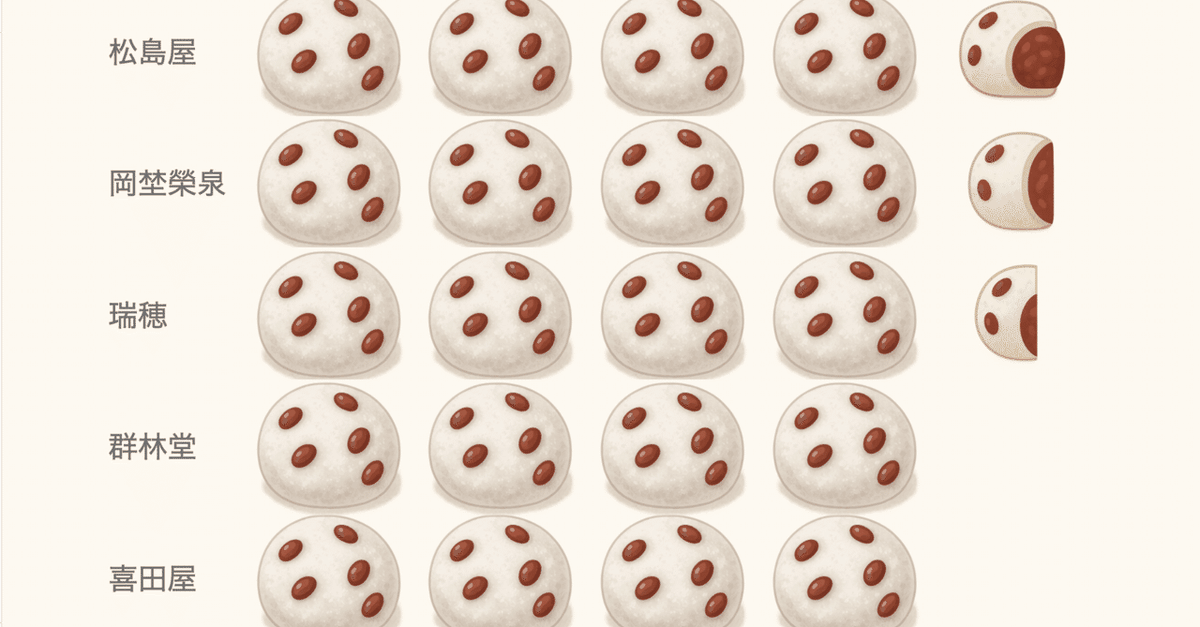 NakajimaHiroak2's tweet photo. #1日1Tableau #365DaysOfData
#Tableau
#JTUG #TabFes #JTUG総会
#オープンデータバトル
オープンデータバトル2025|Vizができるまで(5)
提出したVizの各グラフの作り方5回目
1)幕8 ー東京五大豆大福 創業年で見る物語ー
2)幕9 ーおいしさ五つ星ランキングー
https://t.co/dRpjNfDqV4 https://t.co/mrL0iqz4pl