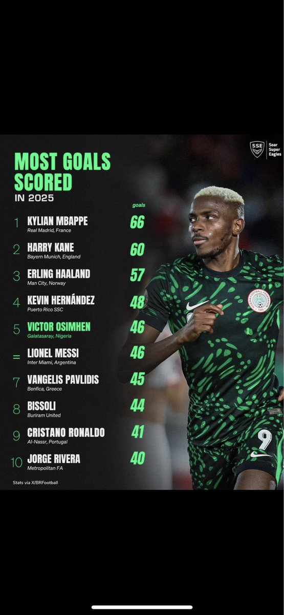 Victor Was on fire this year.