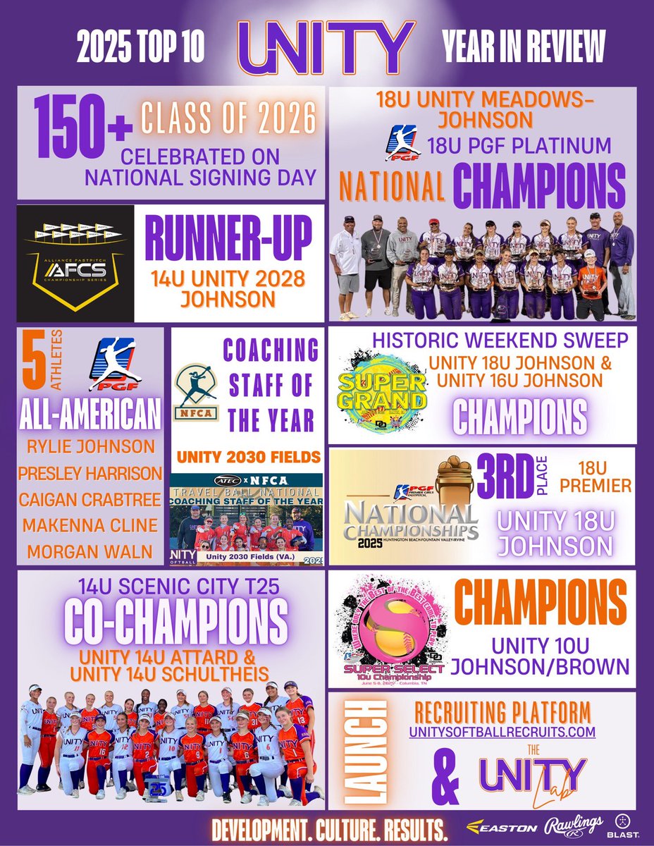 Unity Softball tweet media