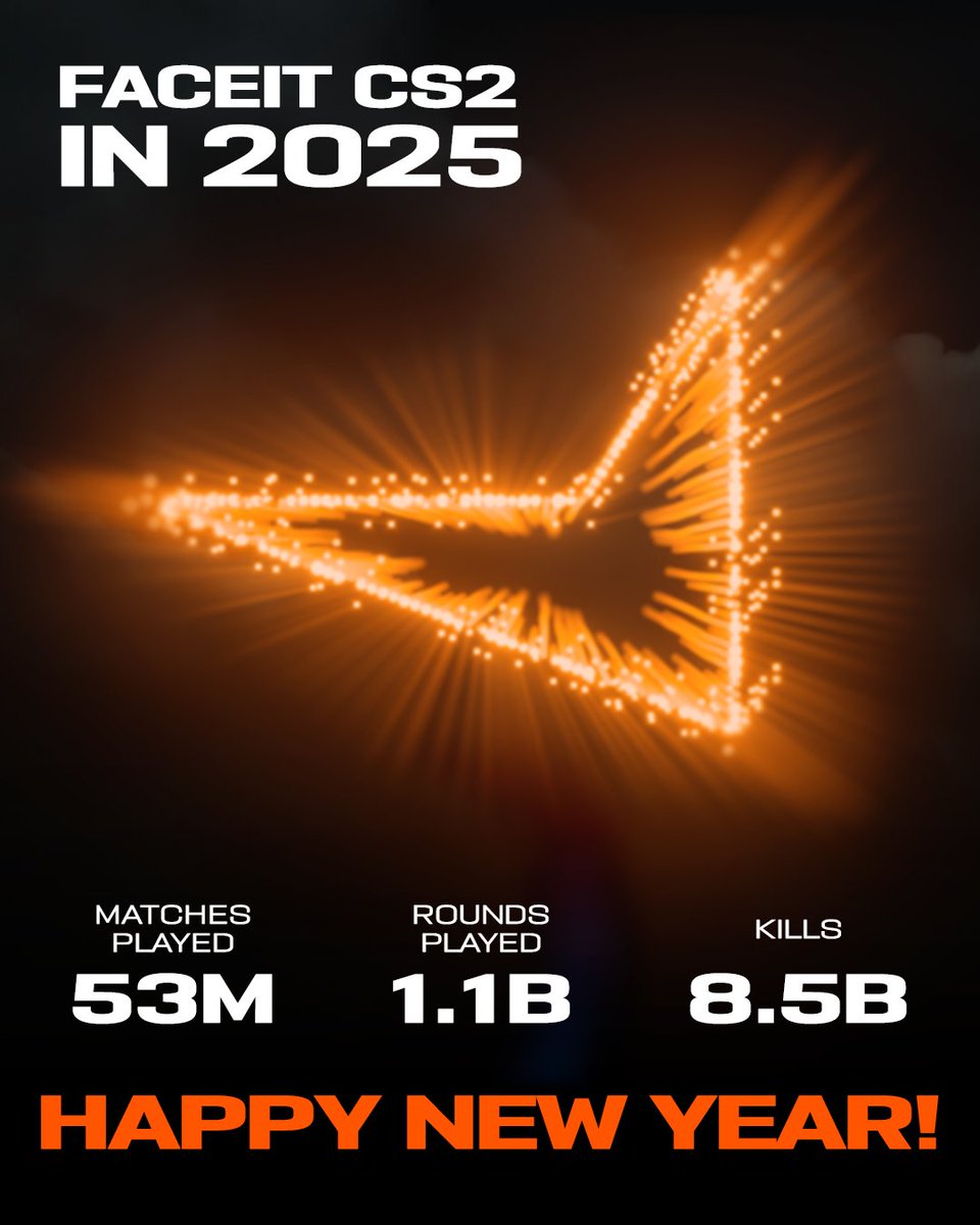 FACEIT's tweet image. Happy New Year from FACEIT.

To the @FACEITcs community, thank you for another year of dedication to competition and individual progress. See you in 2026.