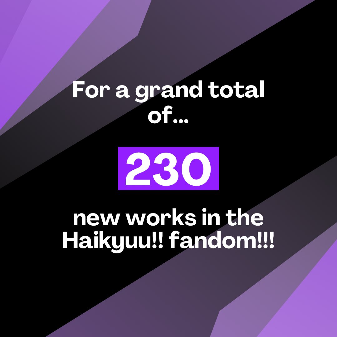 Thank you to all of our wonderful creators for a spectacular year!! We end the year celebrating 230 new works in the Haikyuu fandom! What a feat 🥺
We couldn’t be more proud of the community we’ve created here 💜💜💜💜💜💜