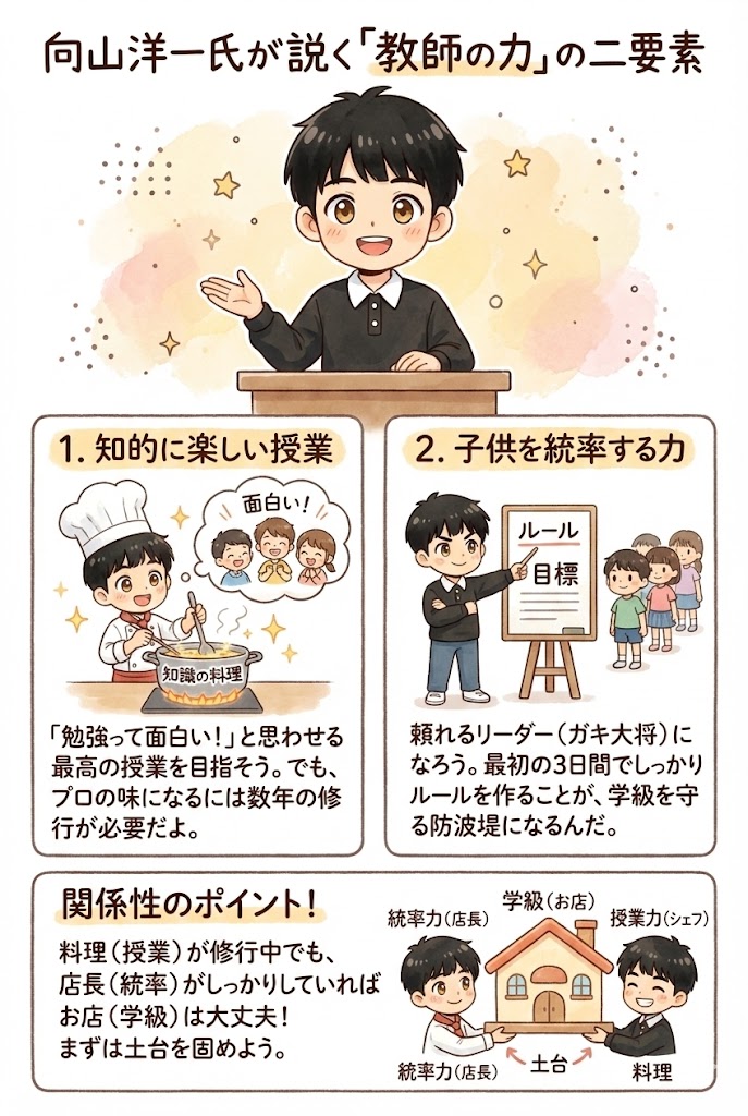 授業における教師の仕事 教師のいらない授業のつくり方 | 若松 俊介 |本 | 通販 | Amazon