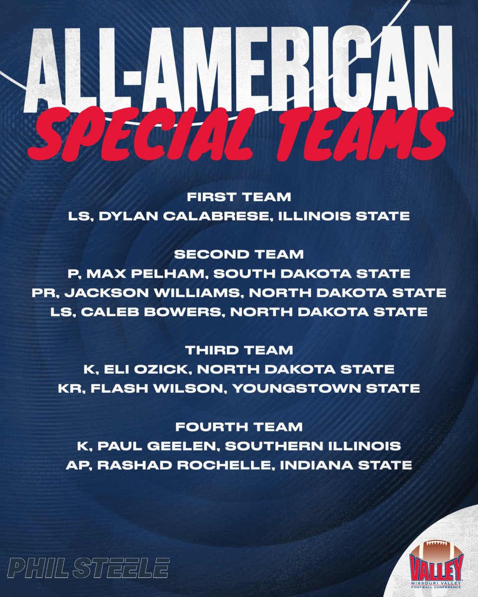 ValleyFootball's tweet image. Phil Steele All-American selections 👏

#ValleyFootball x #FCS