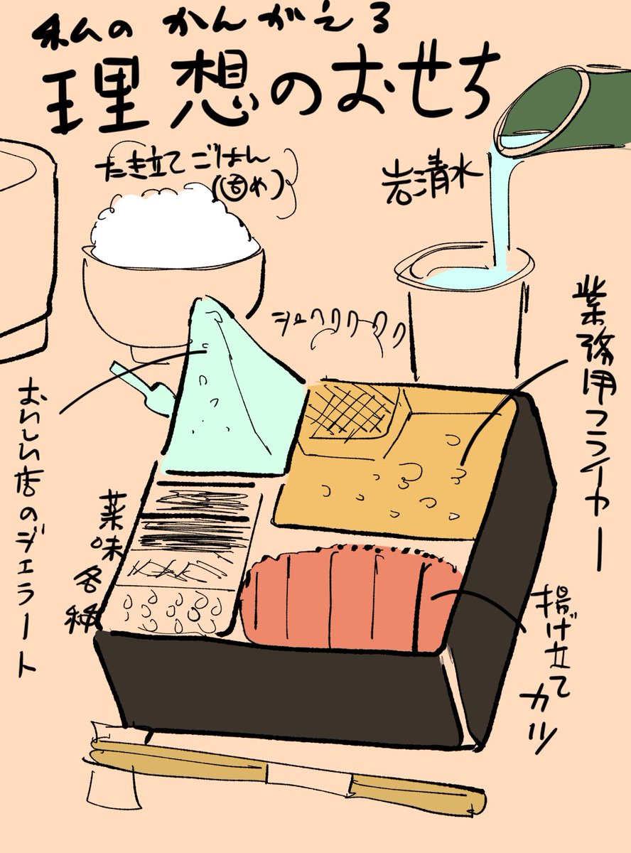 わたくしが考える理想のおせちです
#らくがき 