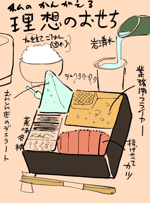 わたくしが考える理想のおせちです
#らくがき 