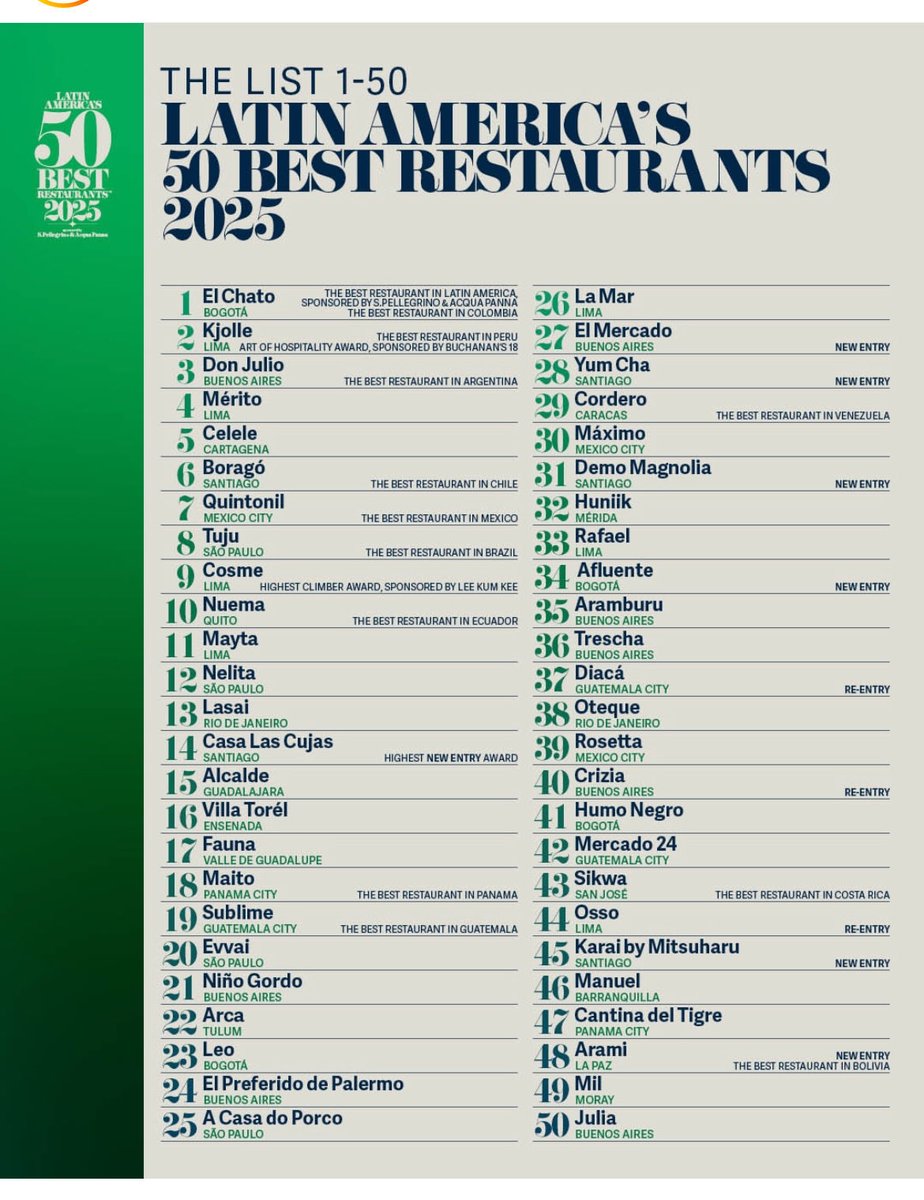 Los mejores del 2025