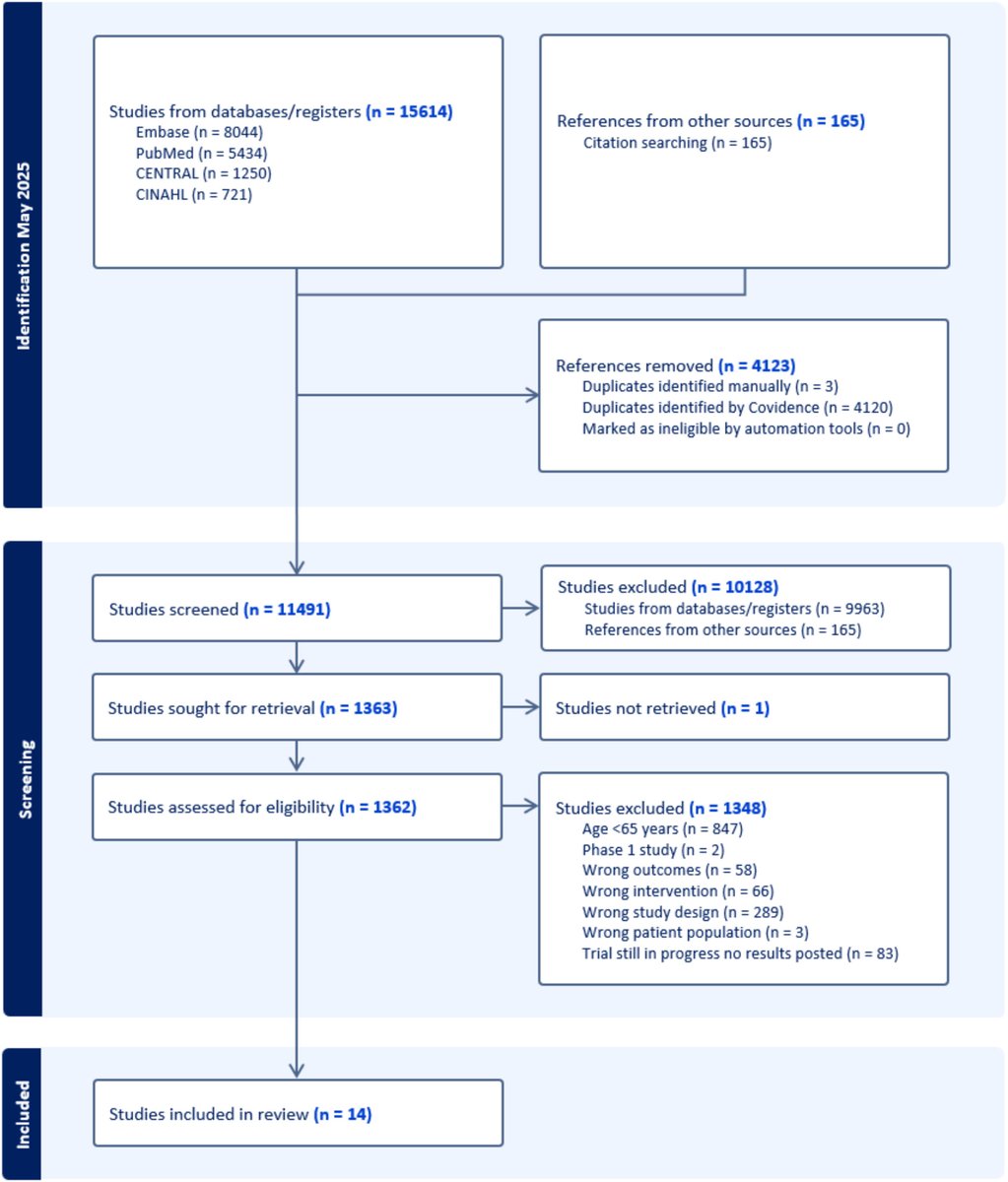 Journal of Geriatric Oncology tweet media