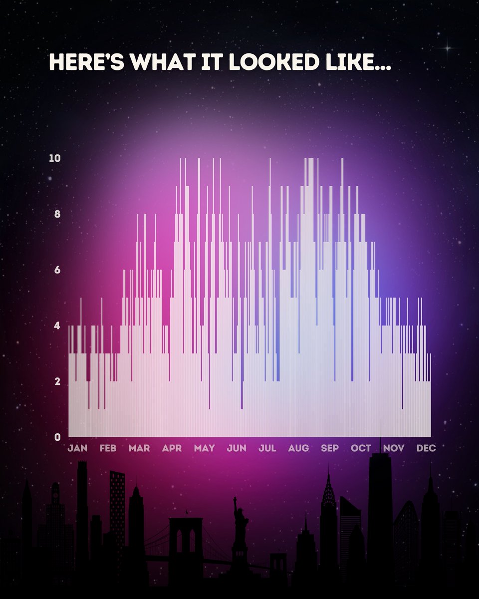 New York Metro Weather tweet media