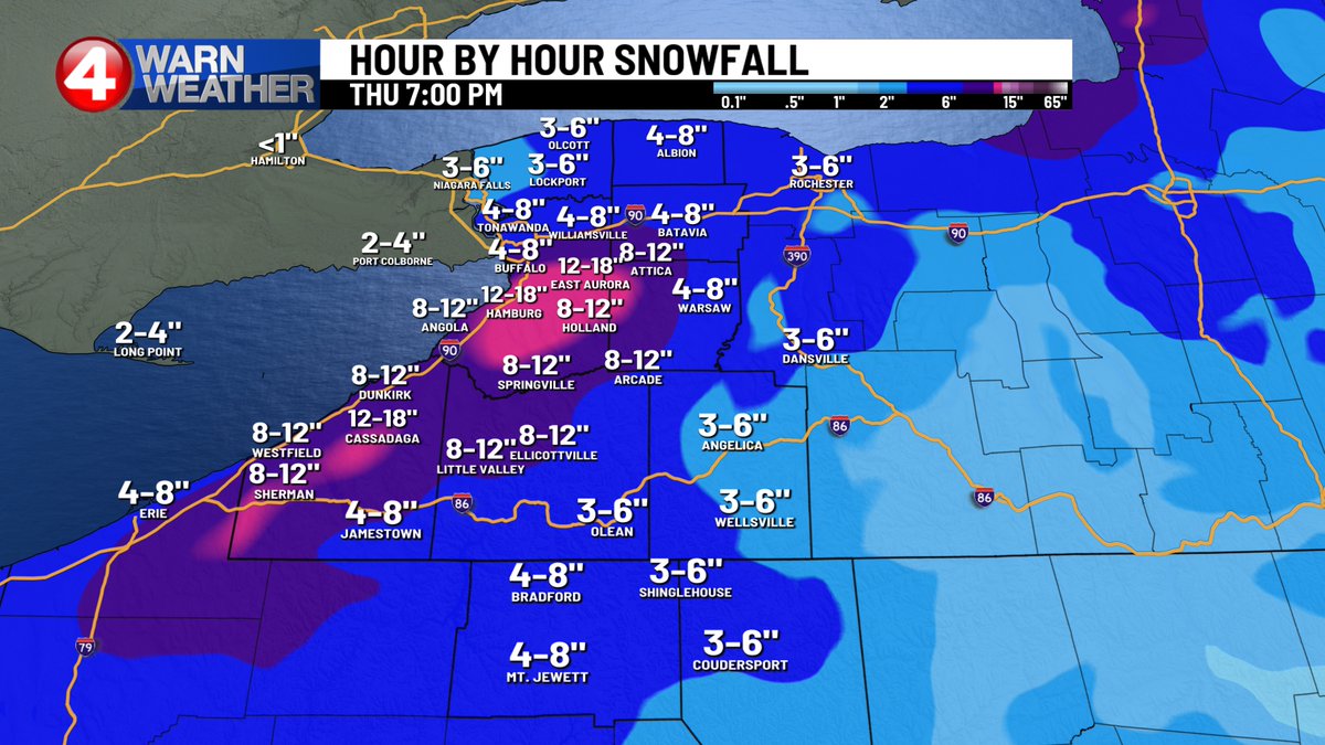The bulk of the snow to round out 2025 around Buffalo will be on the ground by 8pm 12/31, #lakeeffect snow will continue beyond. There are two maps covering through 7am Thurs to clarify the sharp cutoff on the northern end of the totals. Happy New Year!
#News4Buffalo #4WarnWX