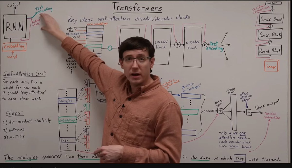 ghumare64's tweet photo. Instead of watching fireworks this new year, watch this masterclass on the best explanation of Transformers and thank me later. https://t.co/SJTyTZJrYv