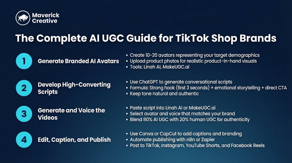 Noah Frydberg | Tiktok Shop For Brands tweet media