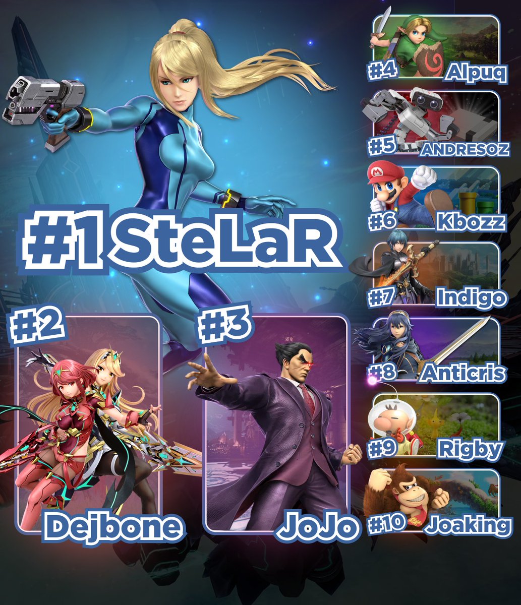 CoffeeSmashers's tweet photo. Finalizamos el año con Power Ranking Segundo semestre año 2025 para el Eje Cafetero, Gracias por su asistencia y nos vemos el próximo año con mas smash. https://t.co/vLI35oQ4Q0