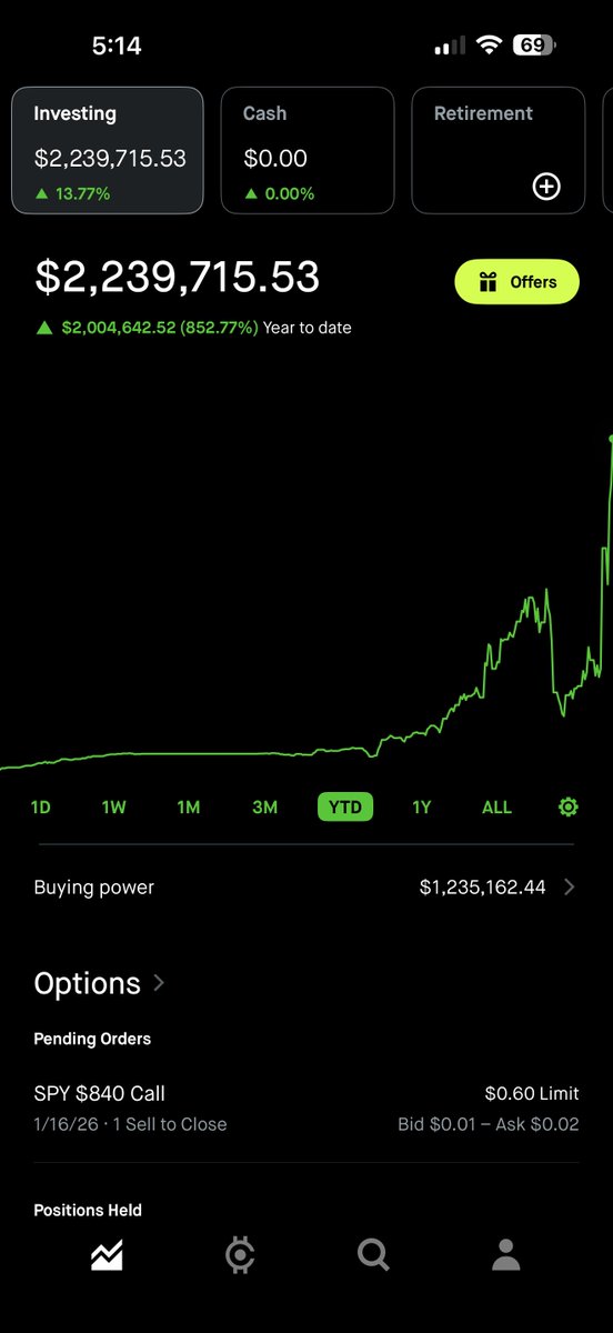 Warren Buffett 📈 $SPY 👑 tweet media