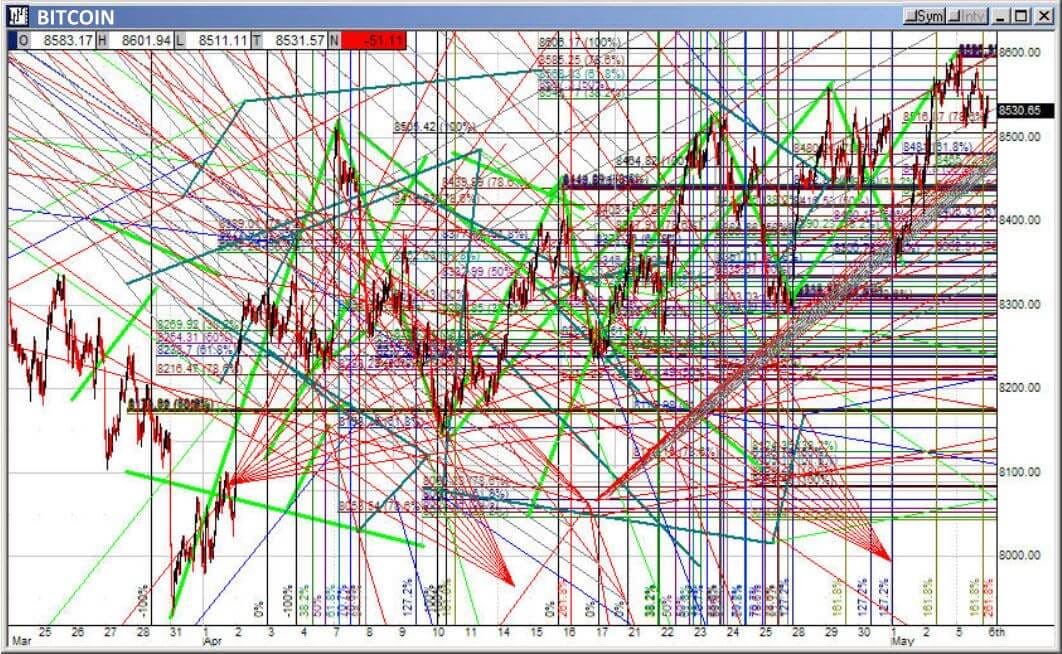 jparkkar's tweet photo. @connordavis_ai Technical analysis, but with computer vision? And probably also testing with training data. https://t.co/wB3fF97L8E