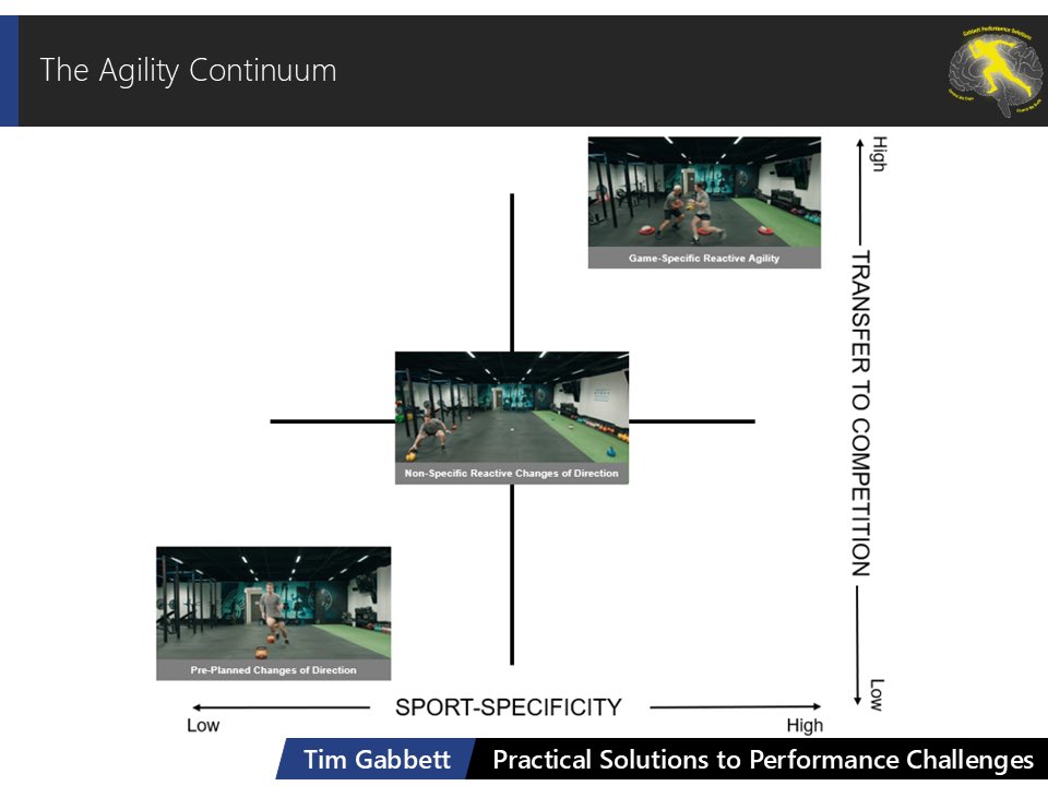 Tim Gabbett tweet media