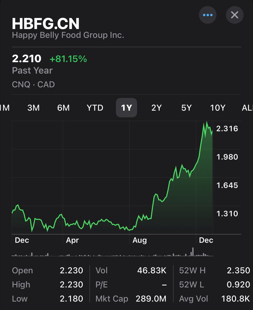2025 Report Card on Happy Belly is in….2025 was ok but I believe the business is just hitting an inflection point so 2026 will be way more fun….💚👍 $HBFG $HBFGF $HBFG.C 

#QSR #investing $MTY $MTY.TO $QSR $FFH $MEQ.TO $CAVA $SG $BROS $WING $ATD.TO $CSU.TO $TVK.TO $BYD.TO $SHOP