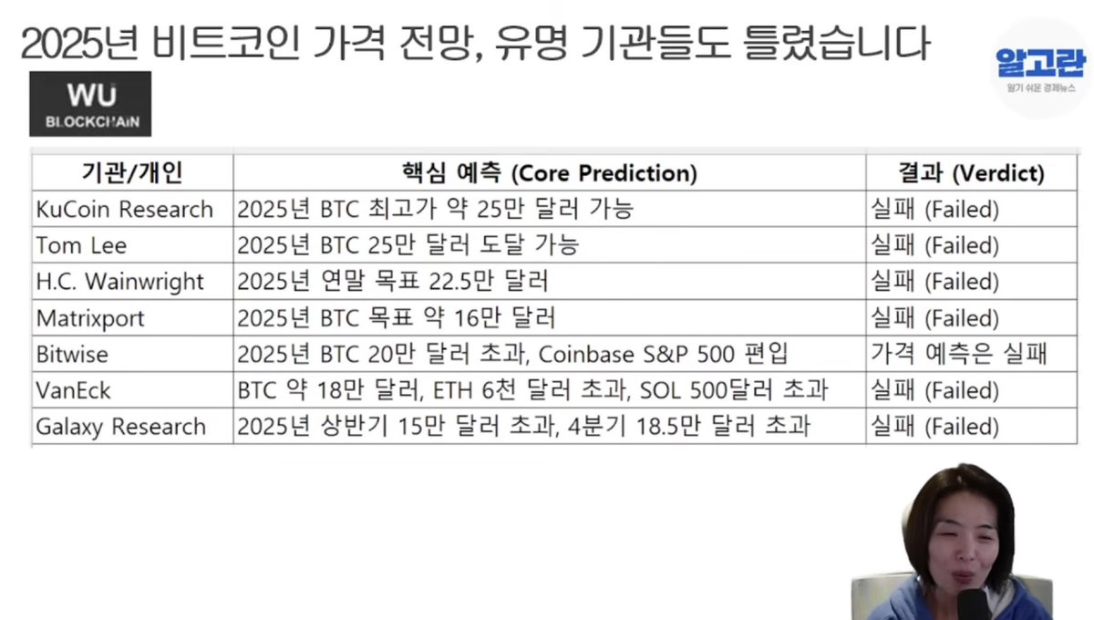 NUMOROCOINミ☆𝒩𝒰ℳ𝒪ℛ𝒪.ℐ𝒪☆彡비트코인 전망 2025.xep