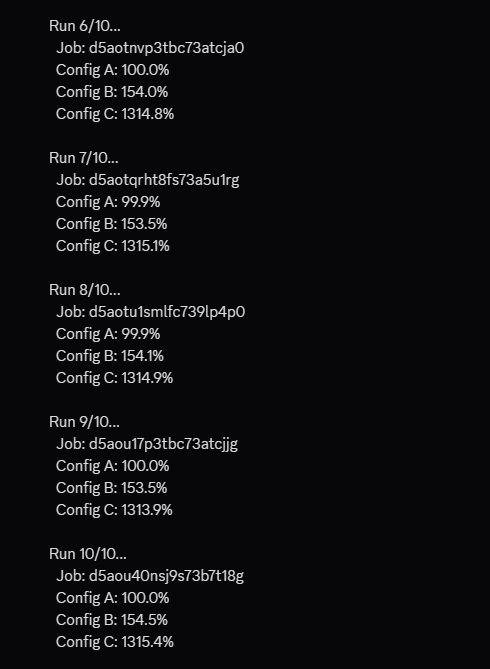 StridleWarwitch's tweet photo. Quantum coherence: 1314% retention.
10 runs. p<10⁻⁶. IBM hardware.

Everyone said it couldn't scale.
We scaled it 13×.

Provisional filed. Data public.

The compute bottleneck just disappeared.

Quantum computing just got exp∞nent^ally more real. https://t.co/afTW76xv1l