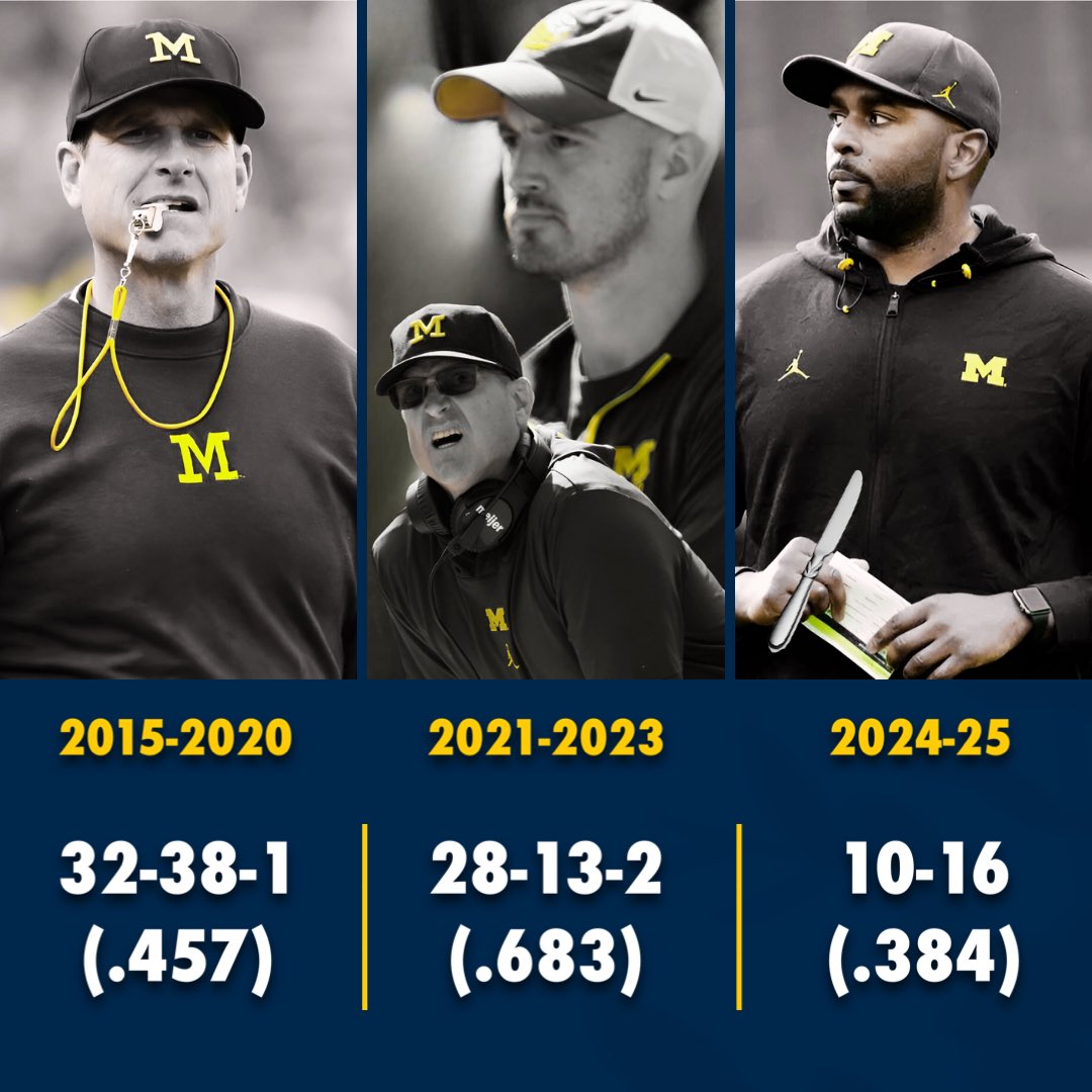 Michigan’s ATS record pre-, during, and post-Stalions. 

#GoBlue 〽️