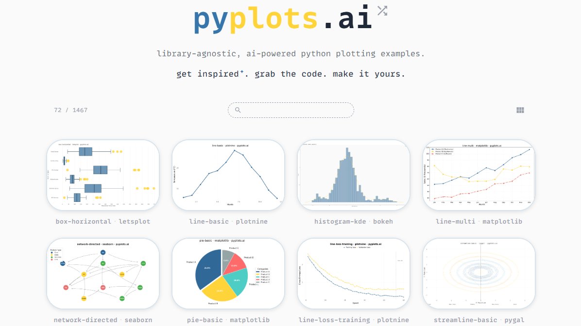 MarkusNeusinger's tweet image. pyplots.ai is live

1000+ Python plotting examples across 9 libraries. AI-generated &amp;amp; tested.

matplotlib · seaborn · plotly · bokeh · altair — same plot, side by side.

get inspired. grab the code. make it yours.

#Python #DataViz #OpenSource