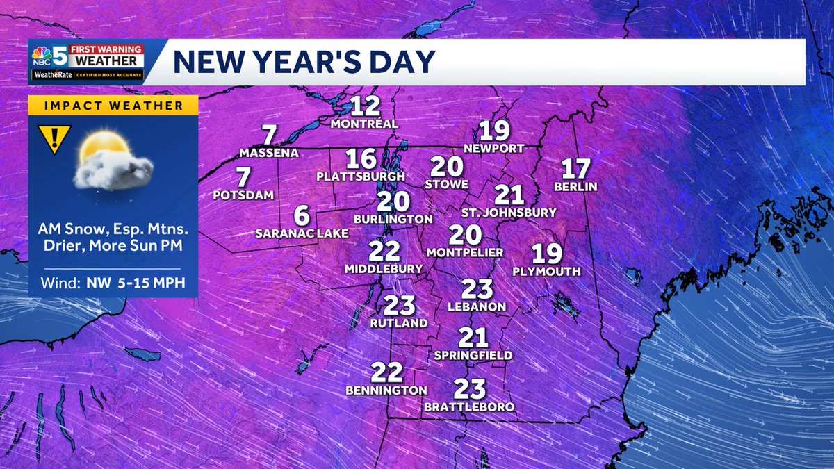 New Year's Day Forecast — Morning snow showers, especially near the mountains, give way to sun. Bitter cold as well. These highs happen early, then temps fall by afternoon and evening. Single digits for a lot of northern NY. Bundle up!