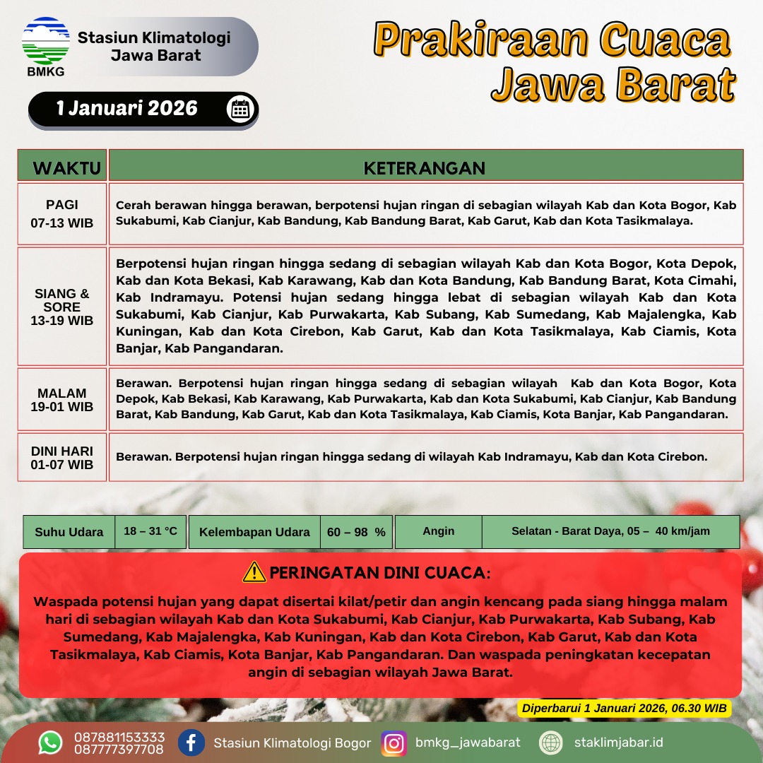 Hai sobatBMKG, berikut prakiraan cuaca untuk hari ini wilayah Jawa Barat.
Mendung masih menggelayut diawal tahun baru 2026.
#TahunBaru2026 #cuaca #bmkg #jawabarat #staklimjabar