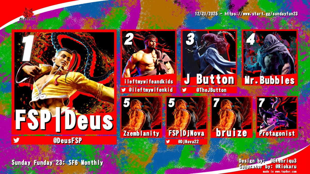 Blaklynx - Lab Szn tweet media