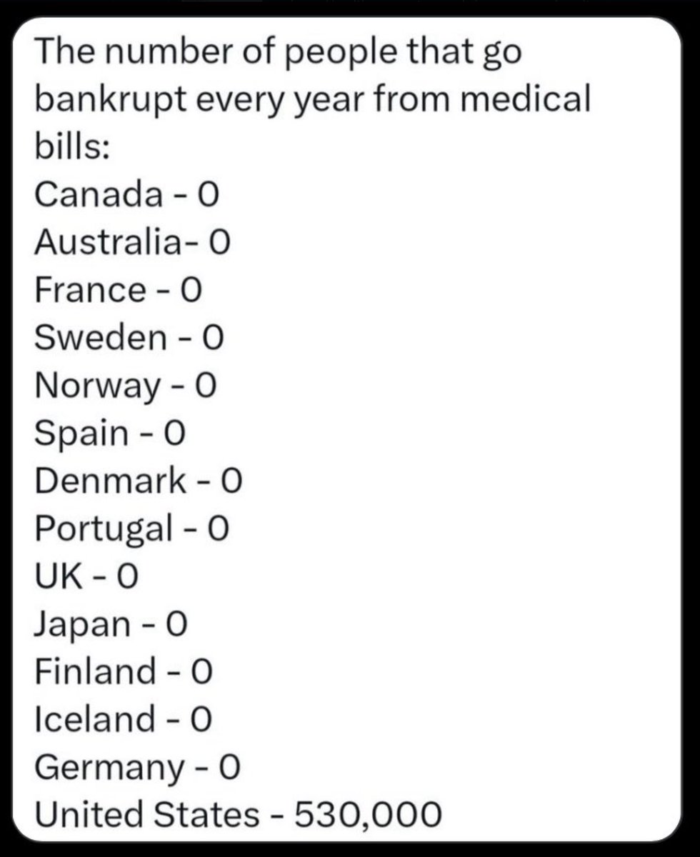 hercAICN's tweet image. Yikes!

If one contrasts each figure’s “unfavorable” grade against his or her “favorable” grade, top Universal Healthcare advocates Bernie Sanders and AOC lead the pack.

The US is the only wealthy nation in the world lacking free healthcare for all.