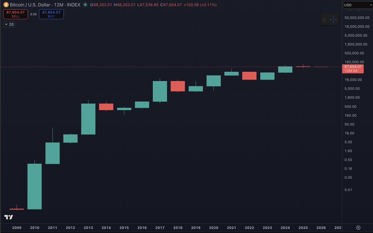 Benjamin Cowen tweet media