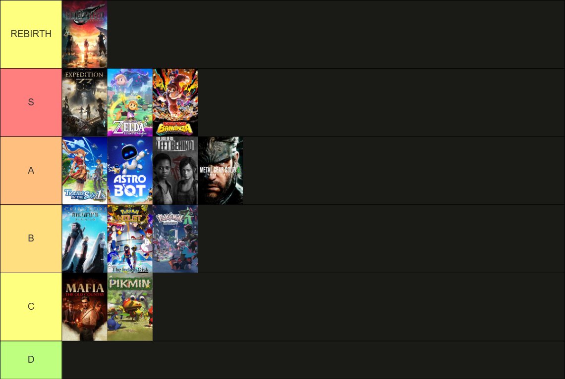 Antes de que acabe el año, dejo por acá mi tierlist de lo que jugué en 2025. Ha sido un gran año para el gaming y esperemos que el siguiente sea mejor 💙
