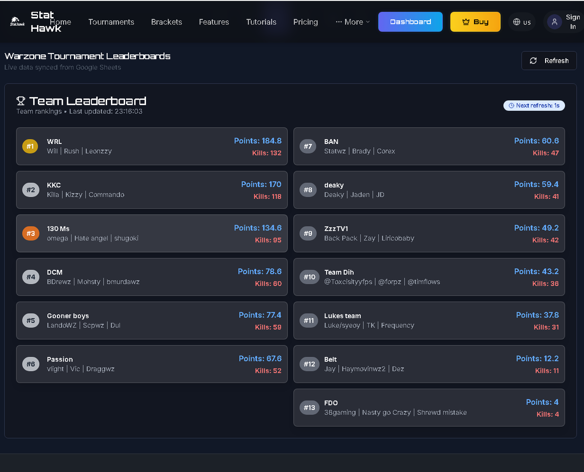 9will___'s tweet image. £150 NA Haven hallow tourny @BacPackTheKIing #CHAMPS w/@rush_dz  and @PrixqR