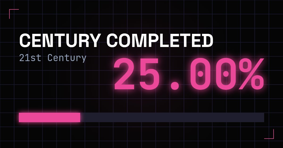wisdom_pulses's tweet image. Century completion status